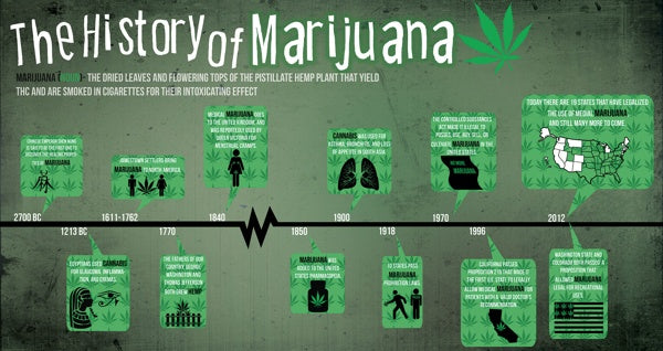 Cannabis, una storia millenaria.