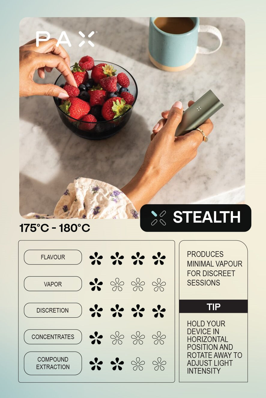 PAX MINI Vaporizzatore Portatile - Vaporizzatori per Erbe Secche